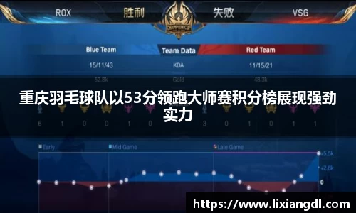 重庆羽毛球队以53分领跑大师赛积分榜展现强劲实力